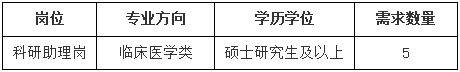 崗位表 崗位表
