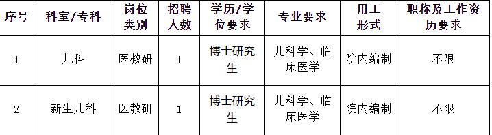 崗位表 崗位表