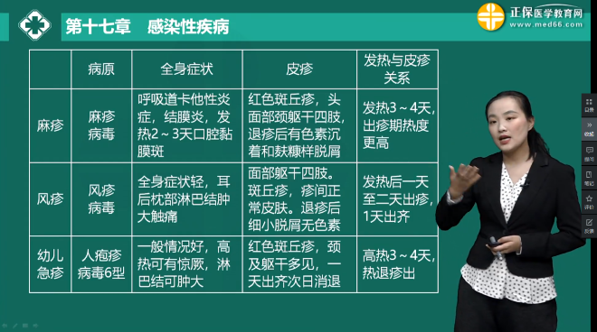 麻疹、風(fēng)疹、急疹特點(diǎn)