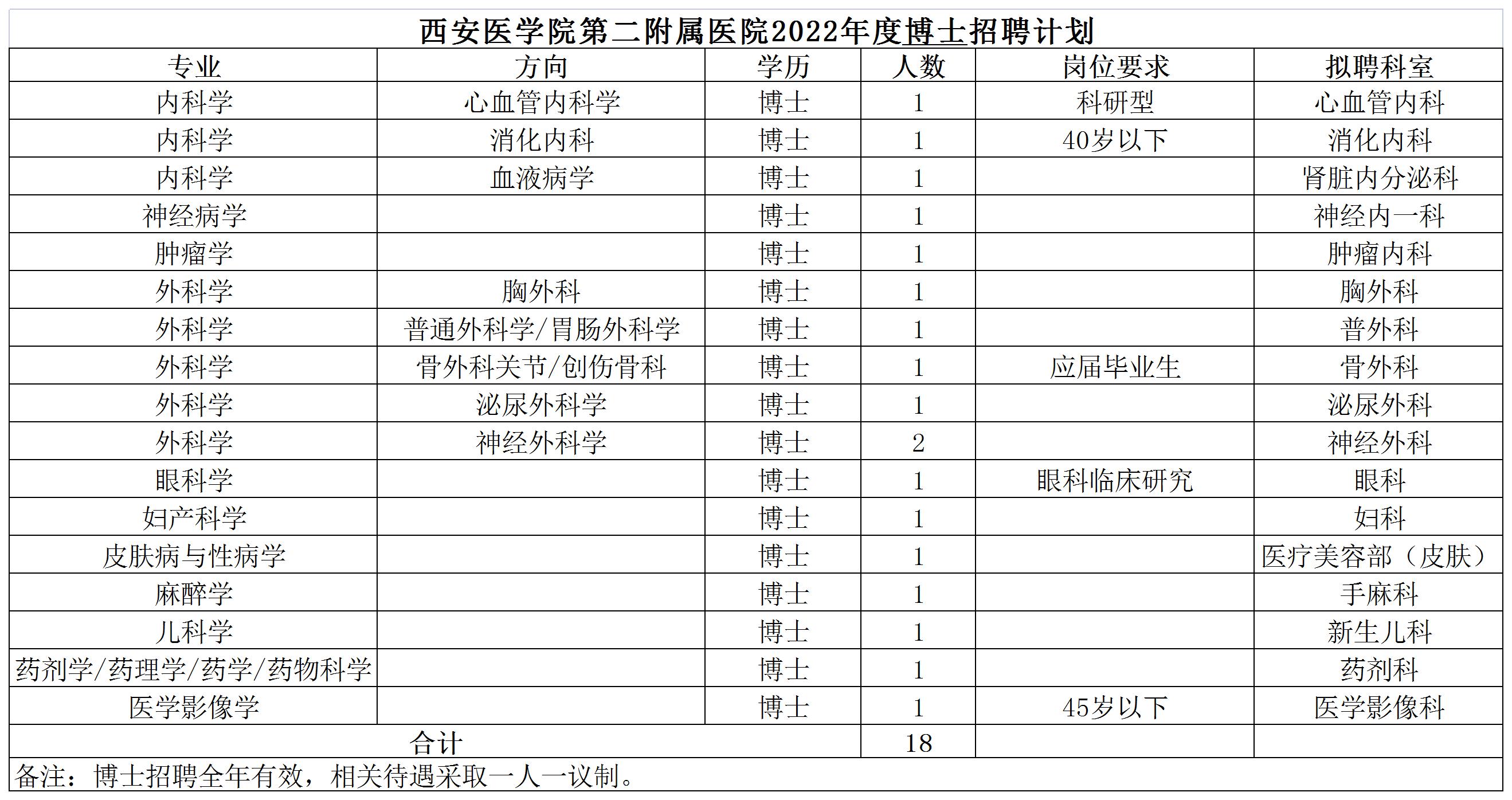 博士崗位表 博士崗位表