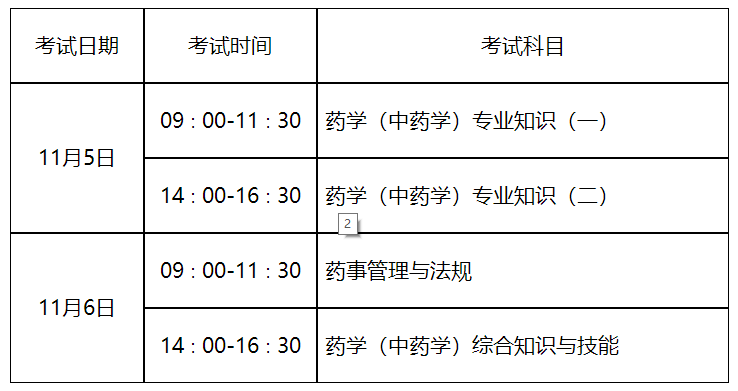 考試科目設置