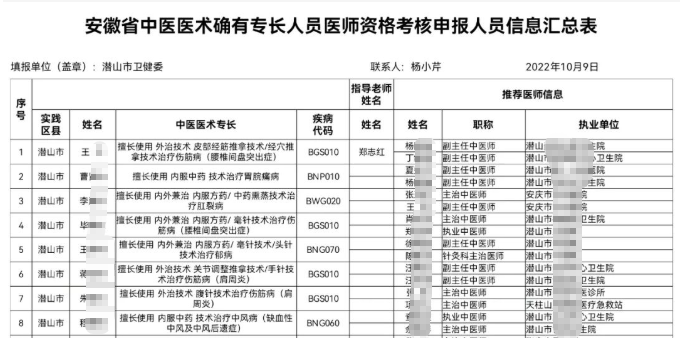 名單