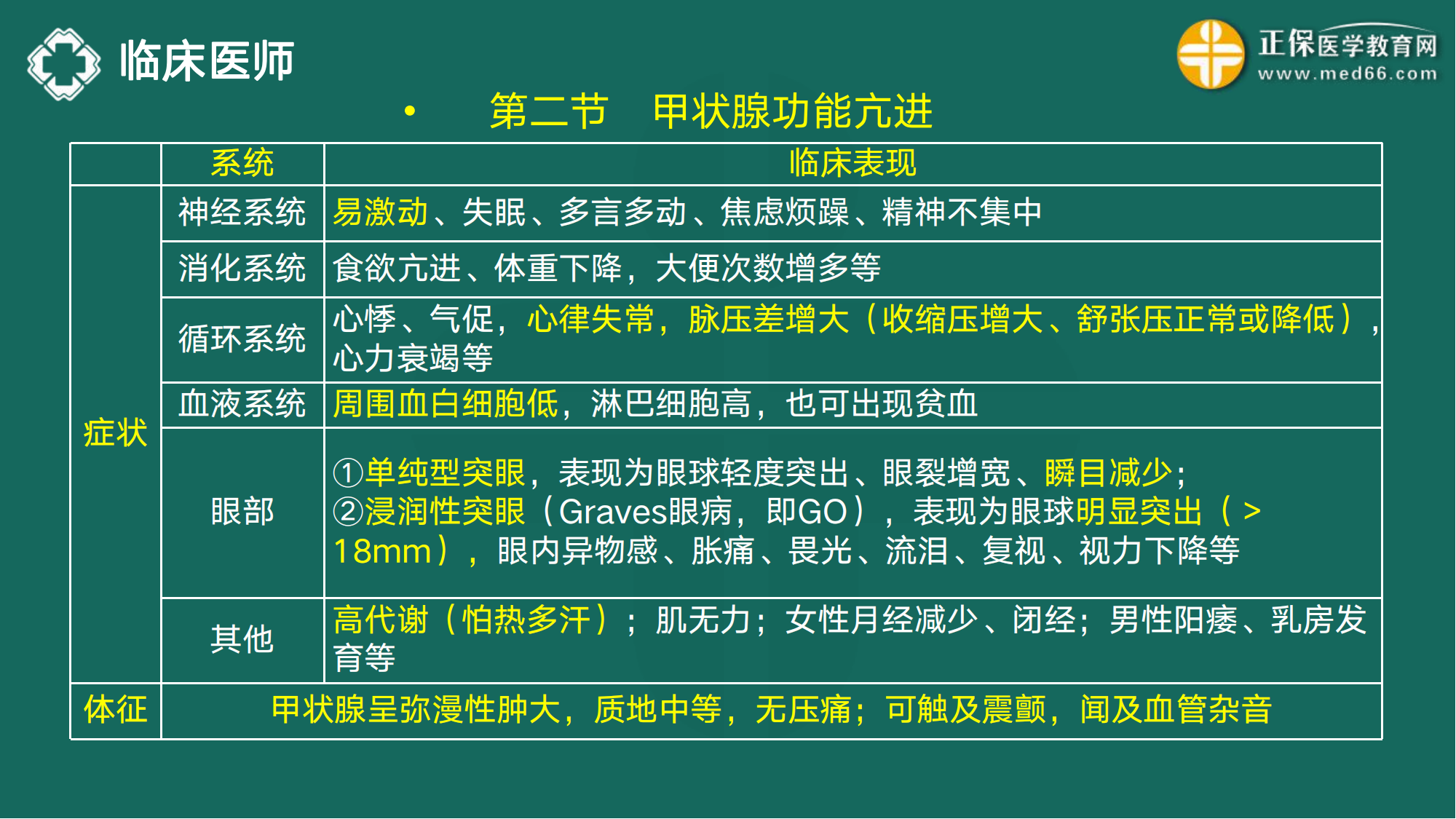 20221110-臨床醫(yī)師講義-于多多_71