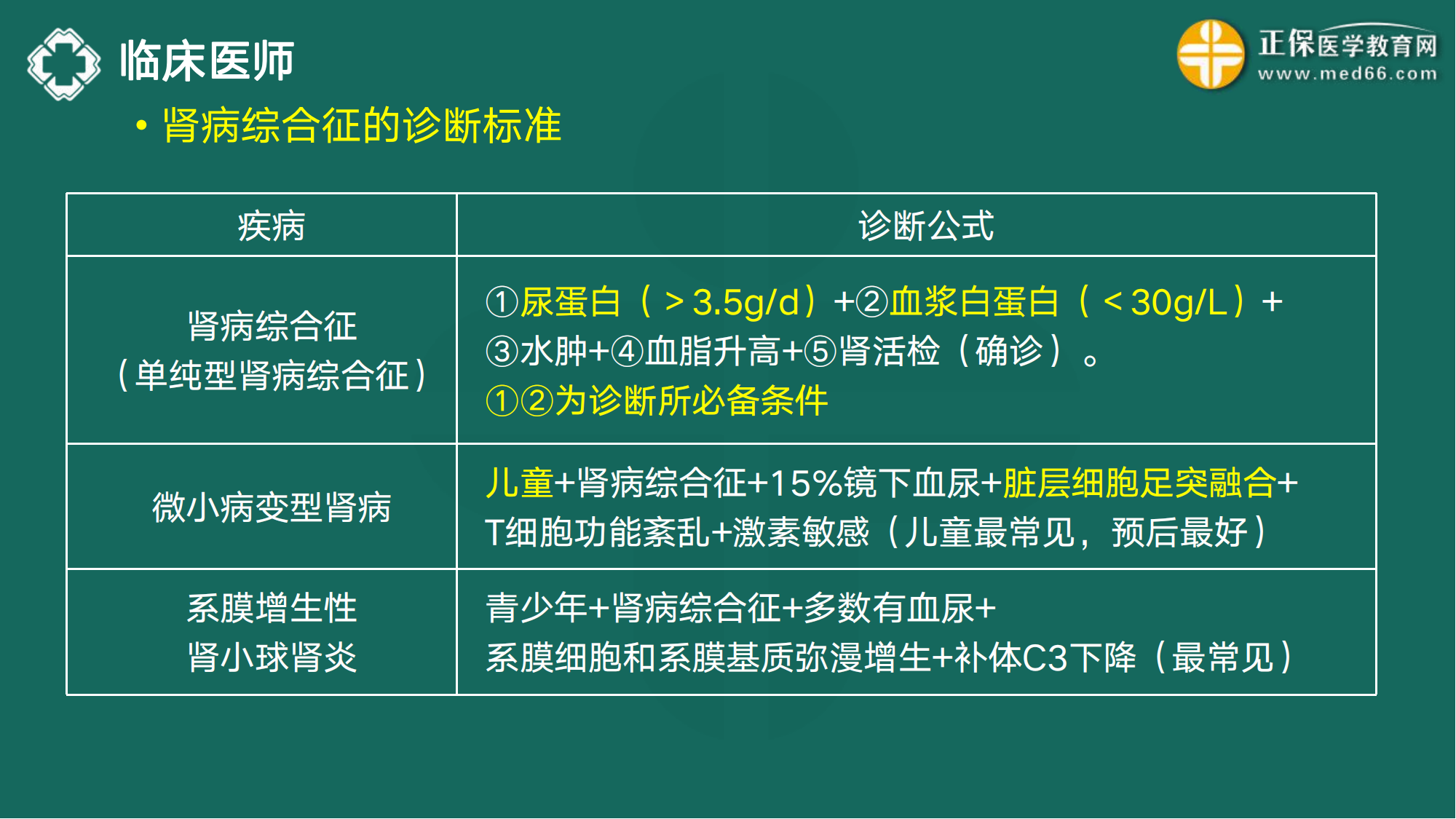20221110-臨床醫(yī)師講義-于多多_51
