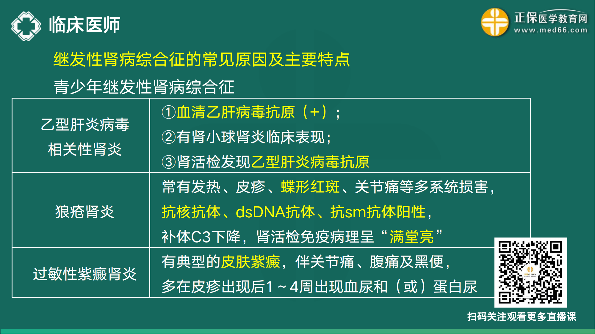 20221110-臨床醫(yī)師講義-于多多_53