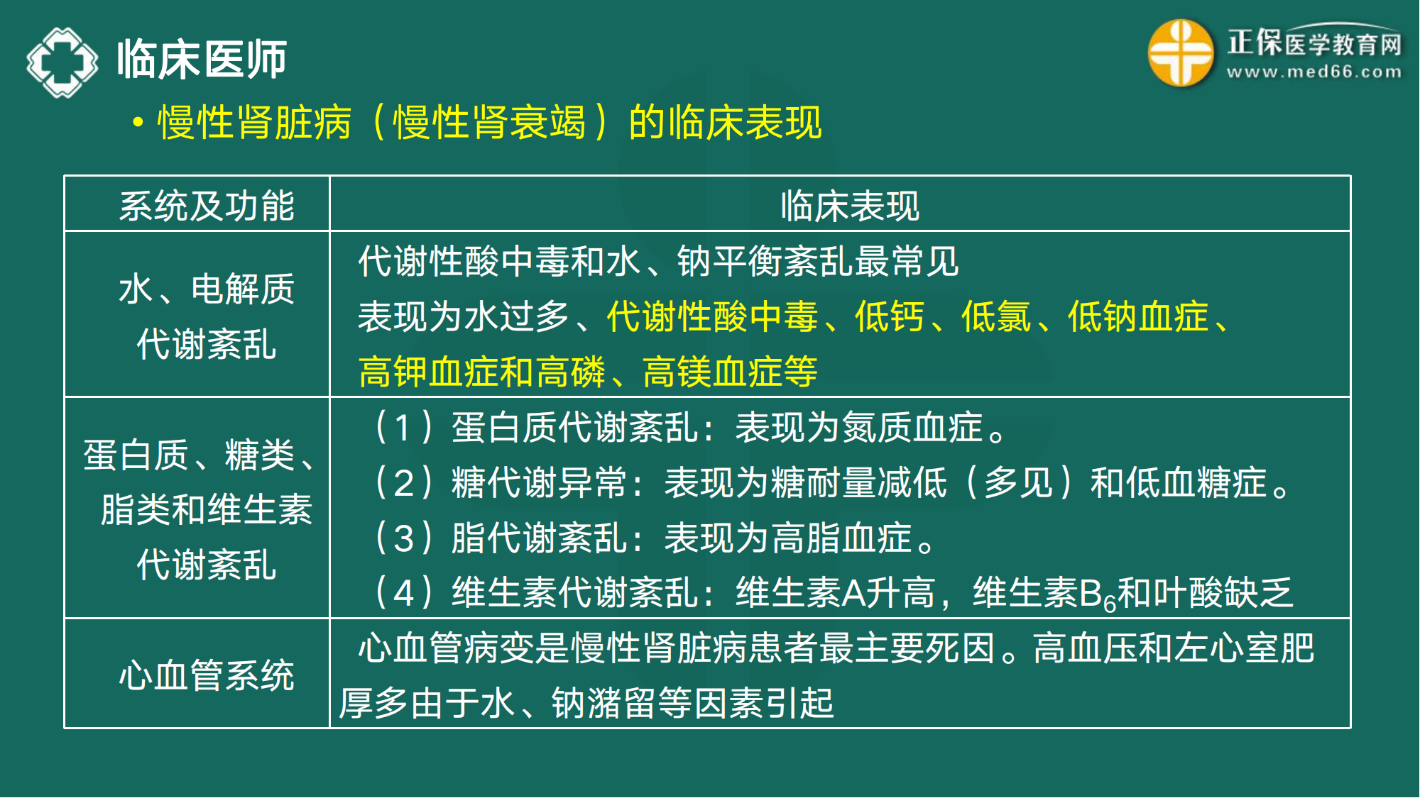 20221110-臨床醫(yī)師講義-于多多_61