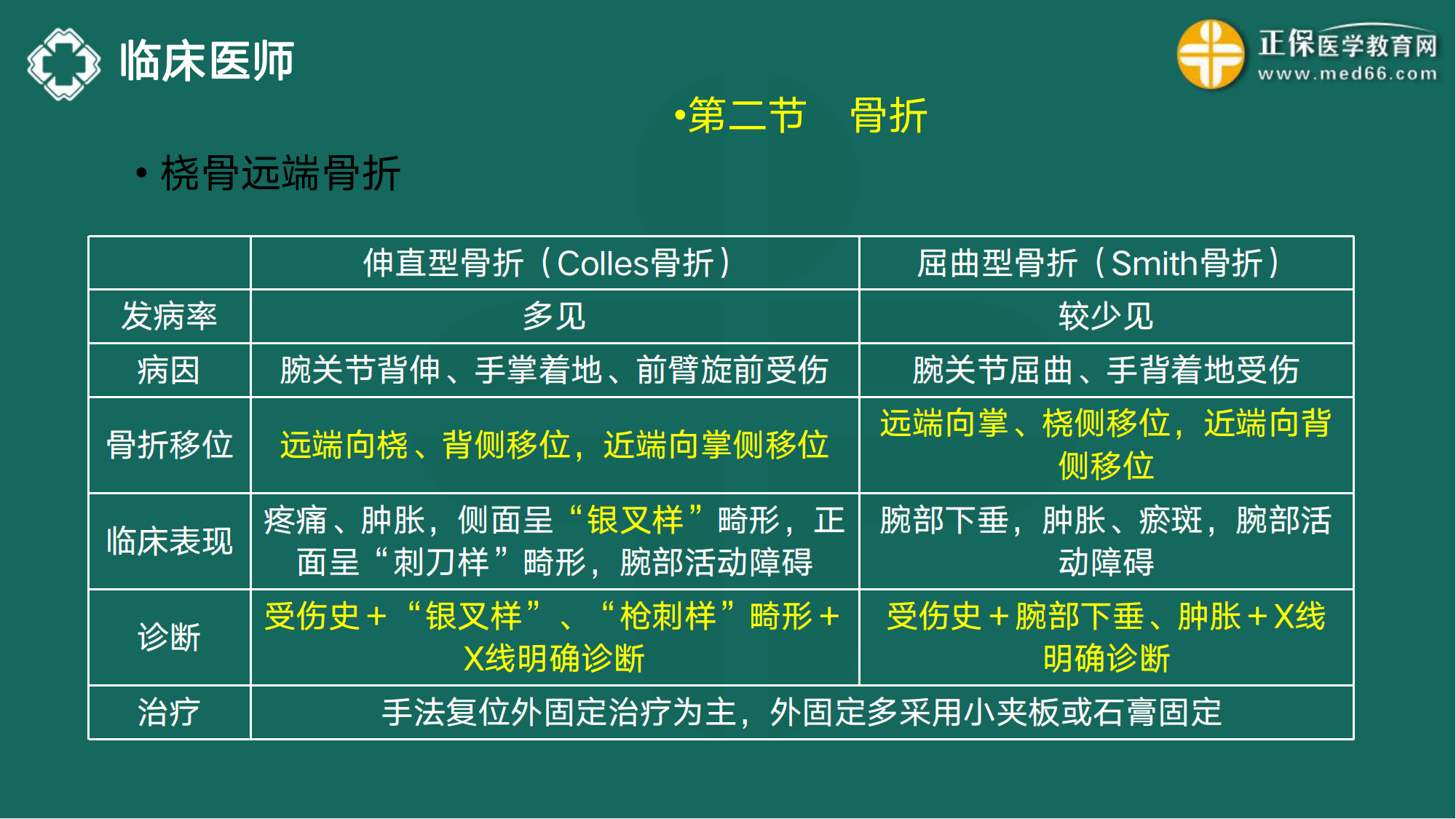 20221110-臨床醫(yī)師講義-于多多_84