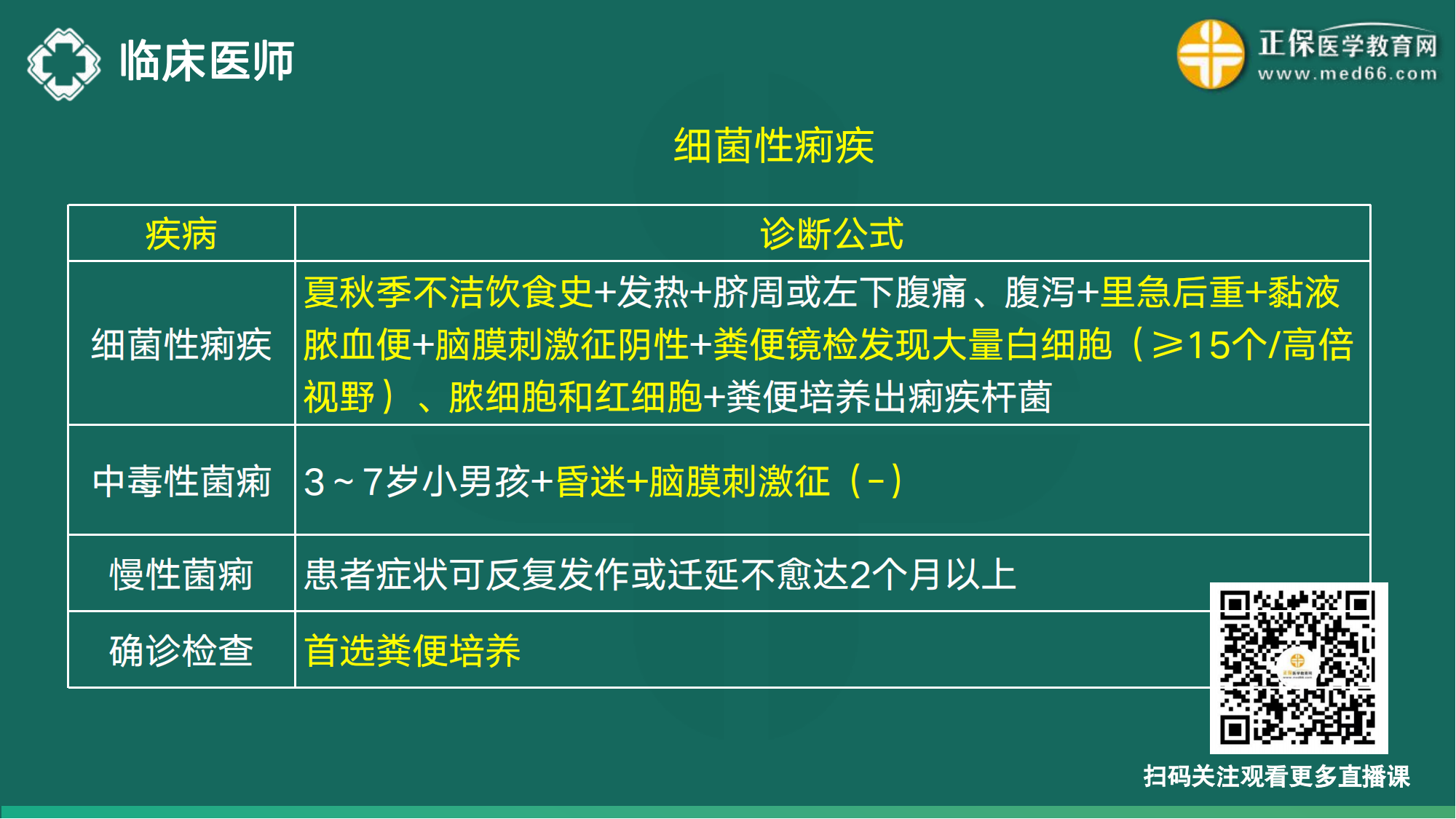 20221110-臨床醫(yī)師講義-于多多_96