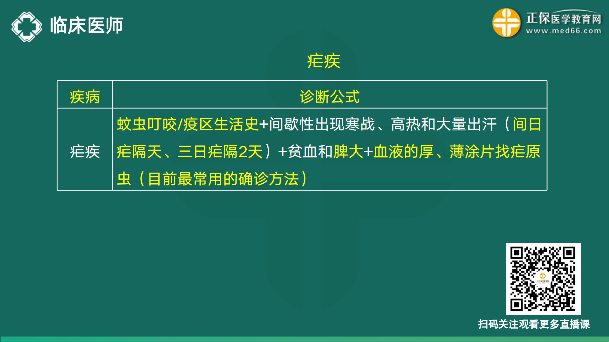 20221110-臨床醫(yī)師講義-于多多_97