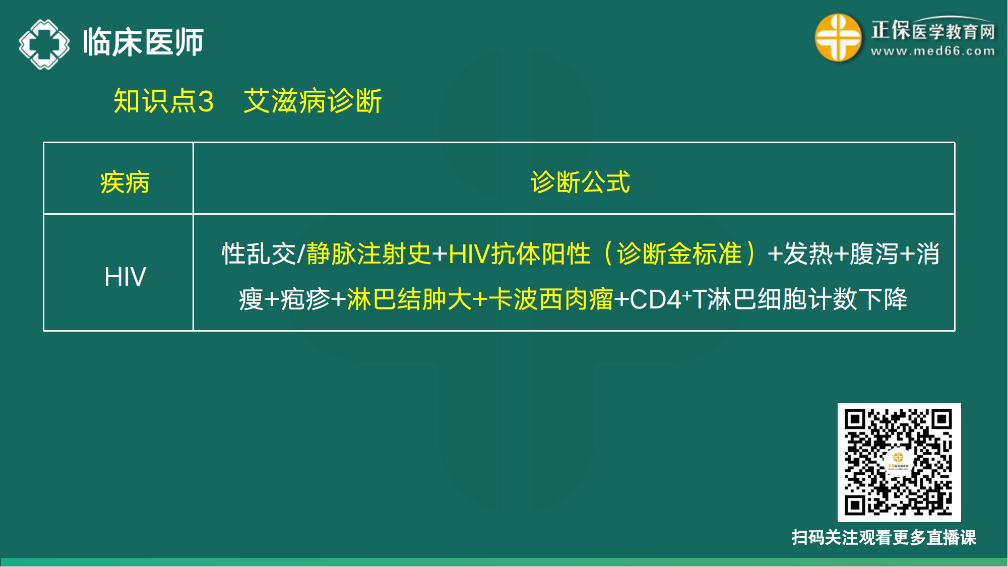 20221110-臨床醫(yī)師講義-于多多_101