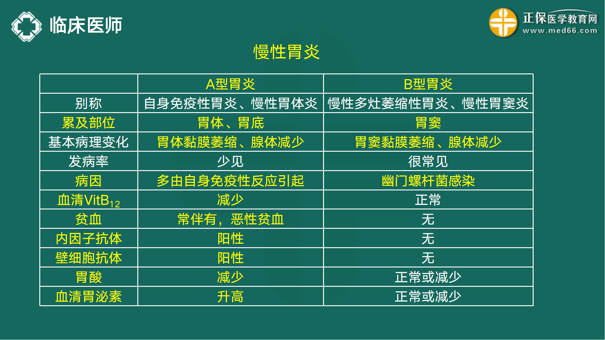20221110-臨床醫(yī)師講義-于多多_103
