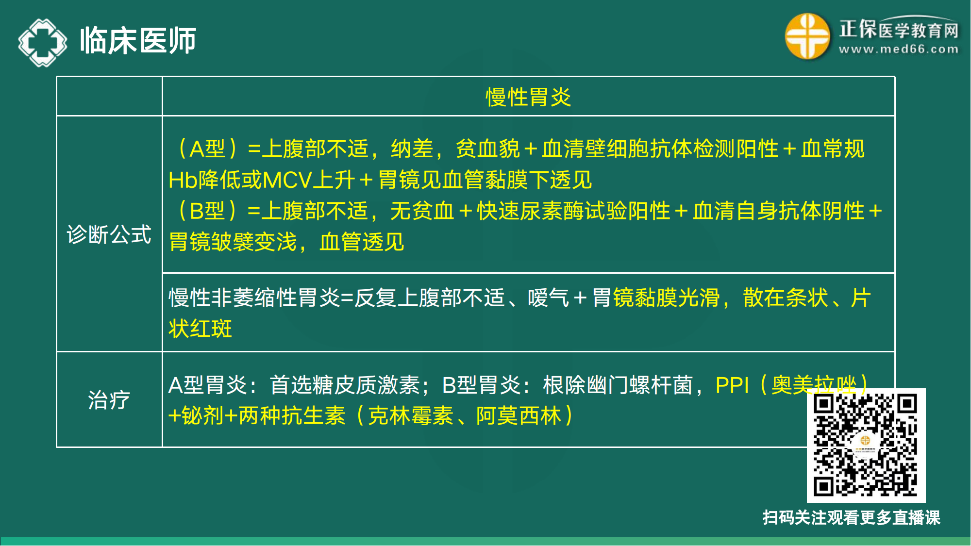 20221110-臨床醫(yī)師講義-于多多_104