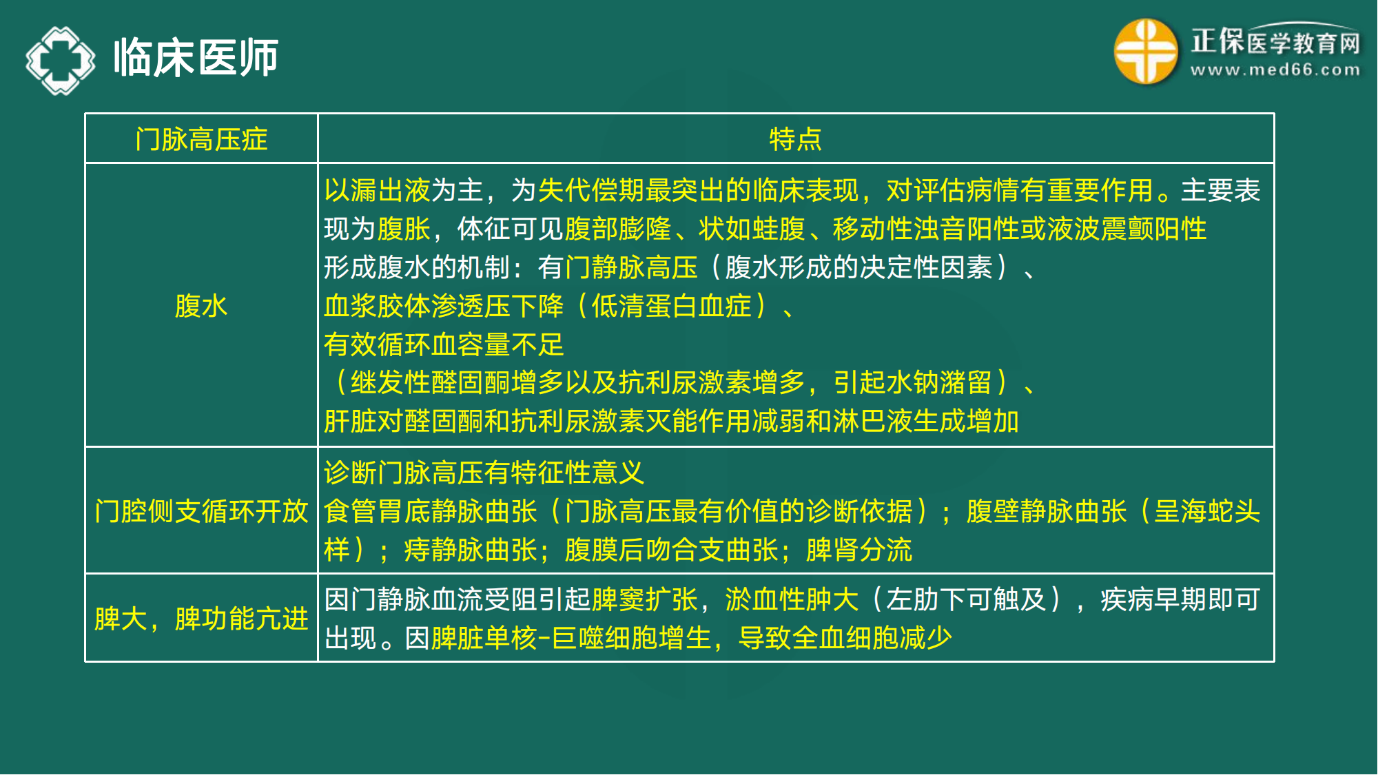 20221110-臨床醫(yī)師講義-于多多_109