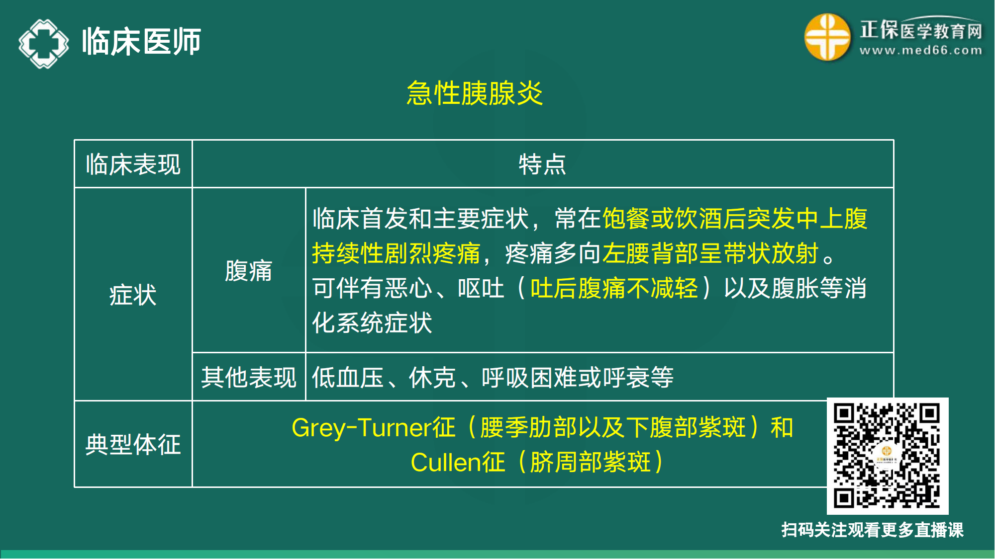 20221110-臨床醫(yī)師講義-于多多_115