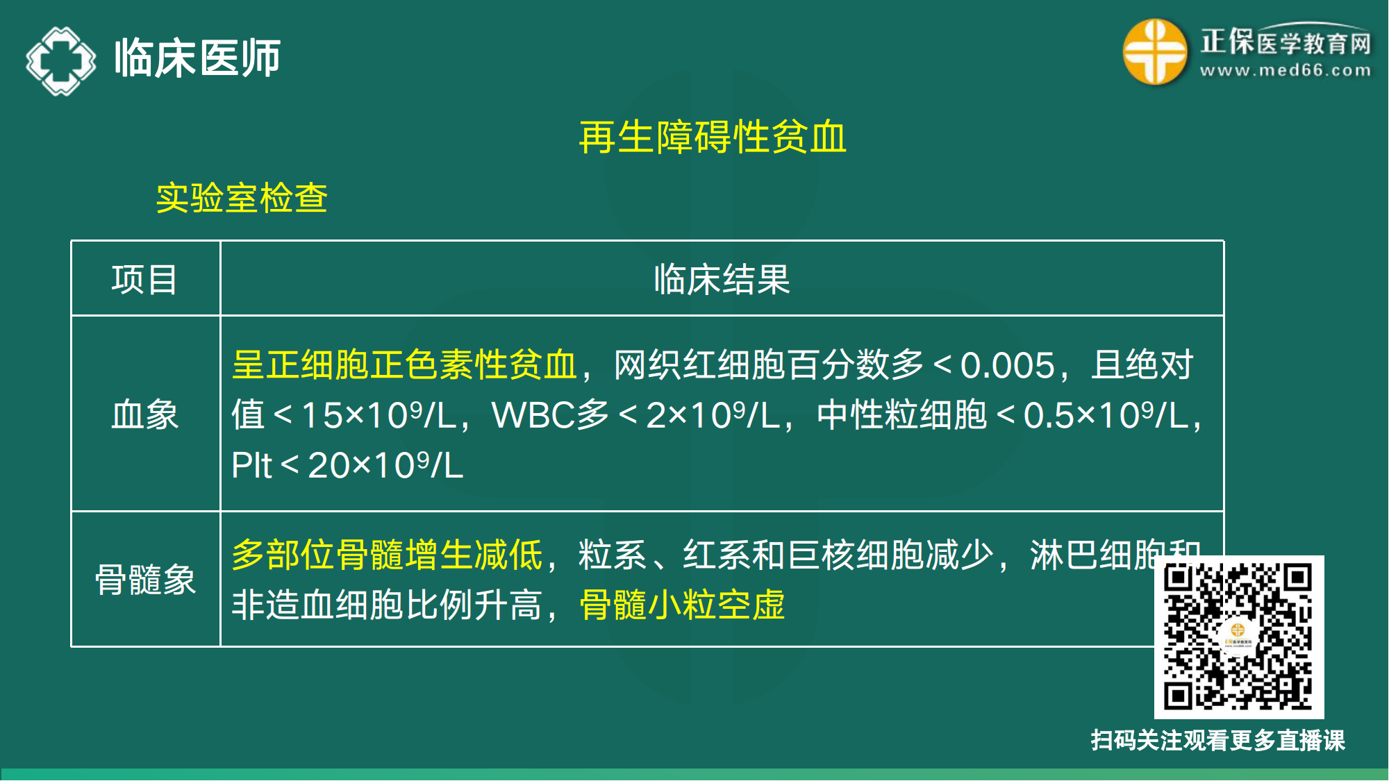 20221110-臨床醫(yī)師講義-于多多_128