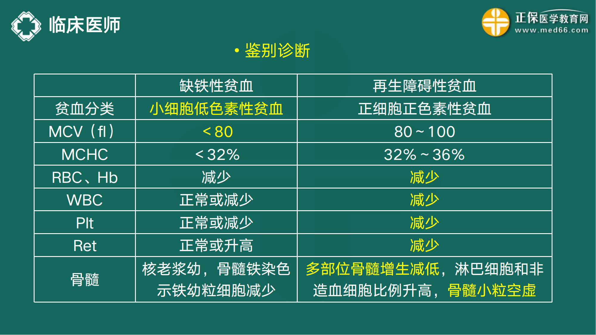 20221110-臨床醫(yī)師講義-于多多_129