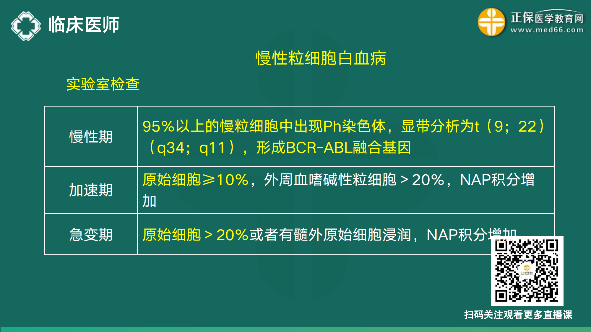 20221110-臨床醫(yī)師講義-于多多_133