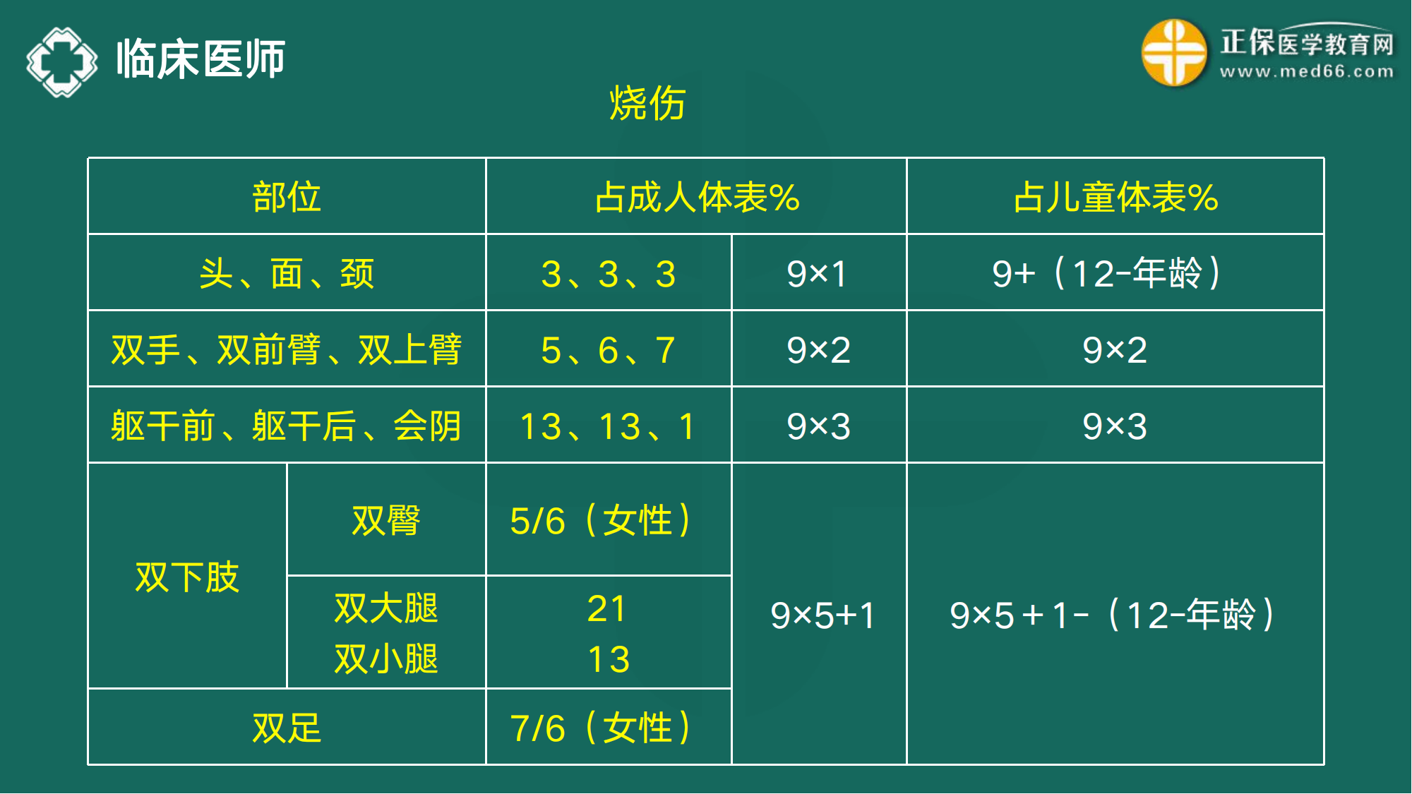 20221110-臨床醫(yī)師講義-于多多_137