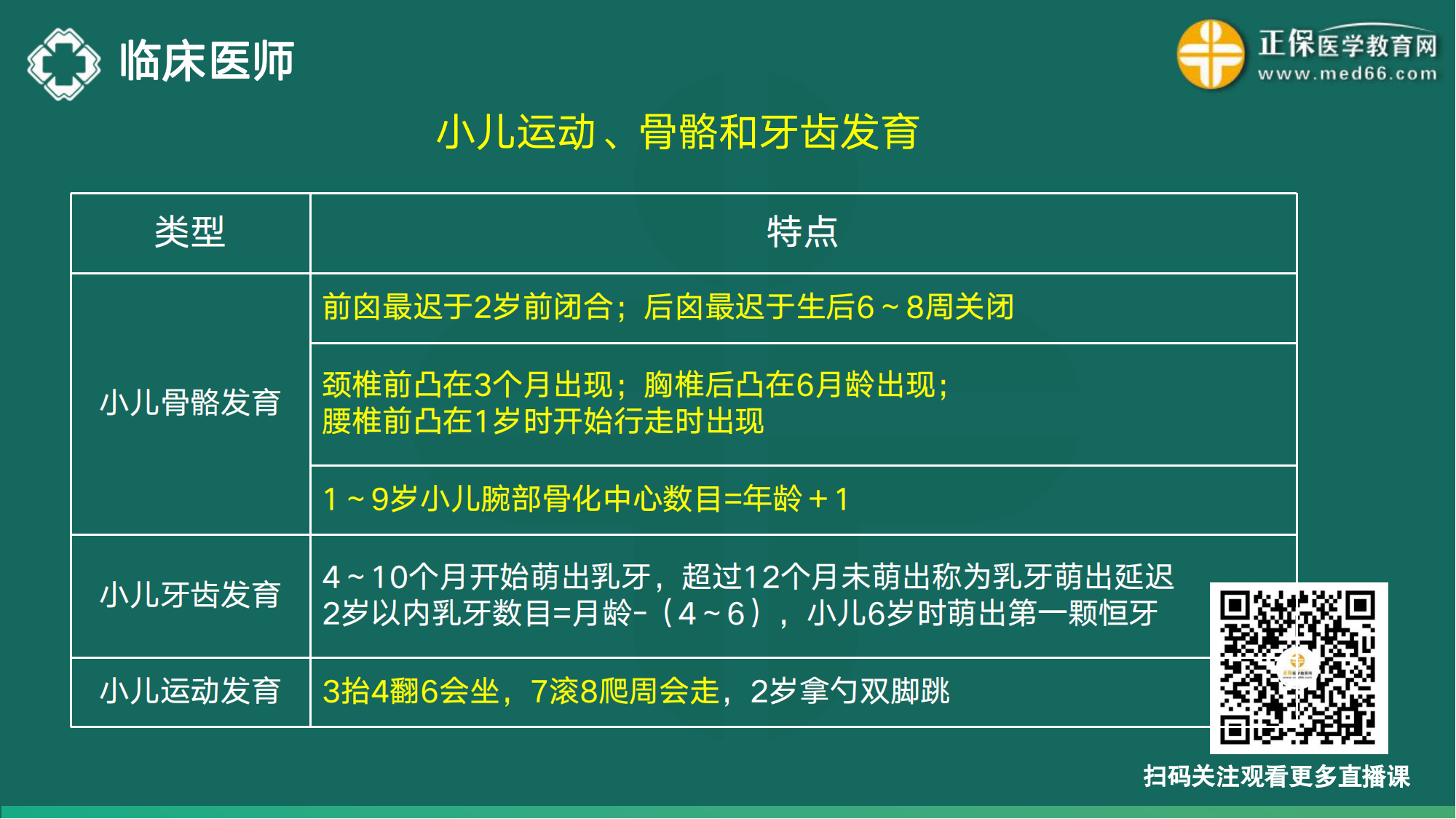 20221110-臨床醫(yī)師講義-于多多_158