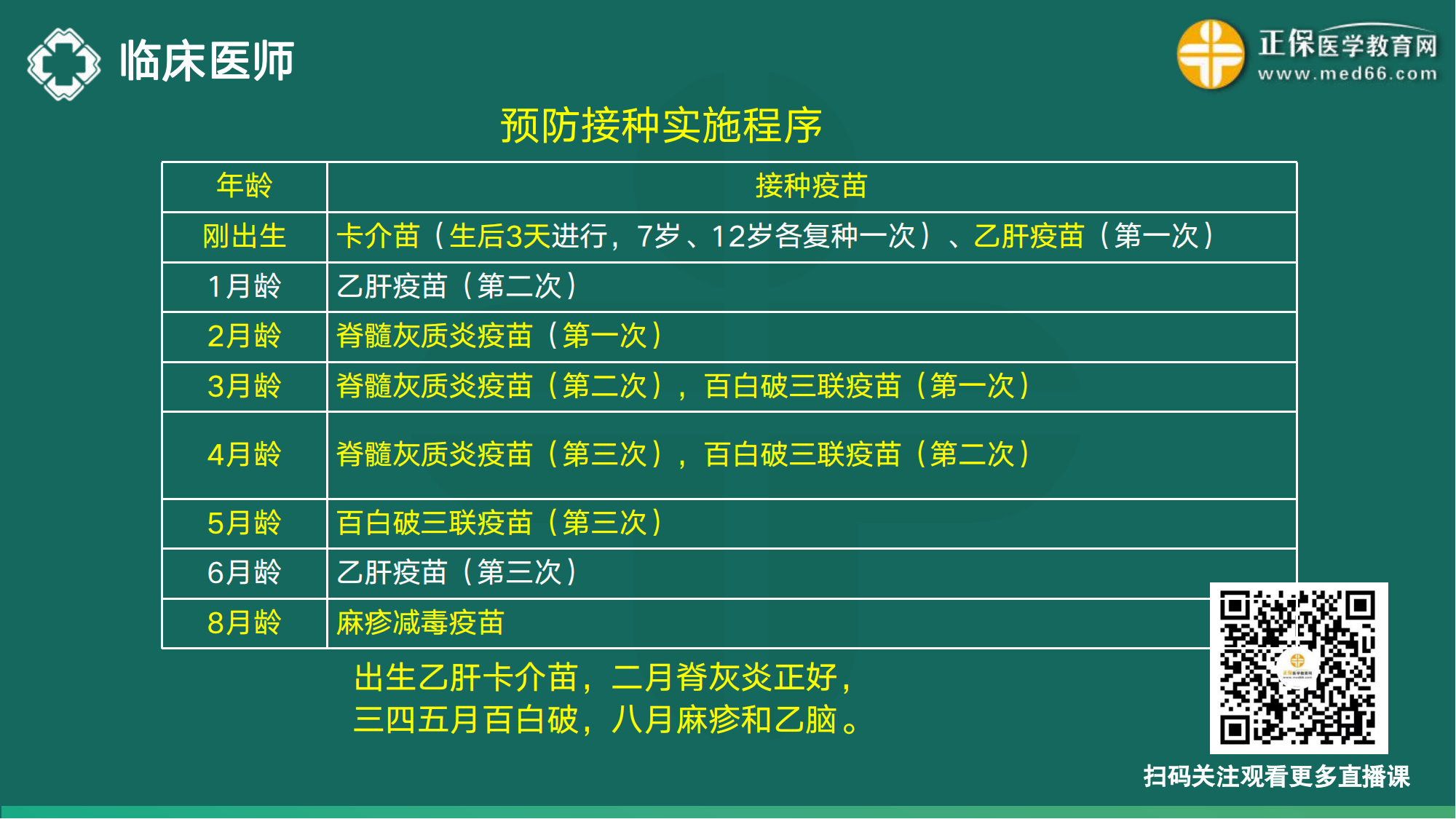 20221110-臨床醫(yī)師講義-于多多_159