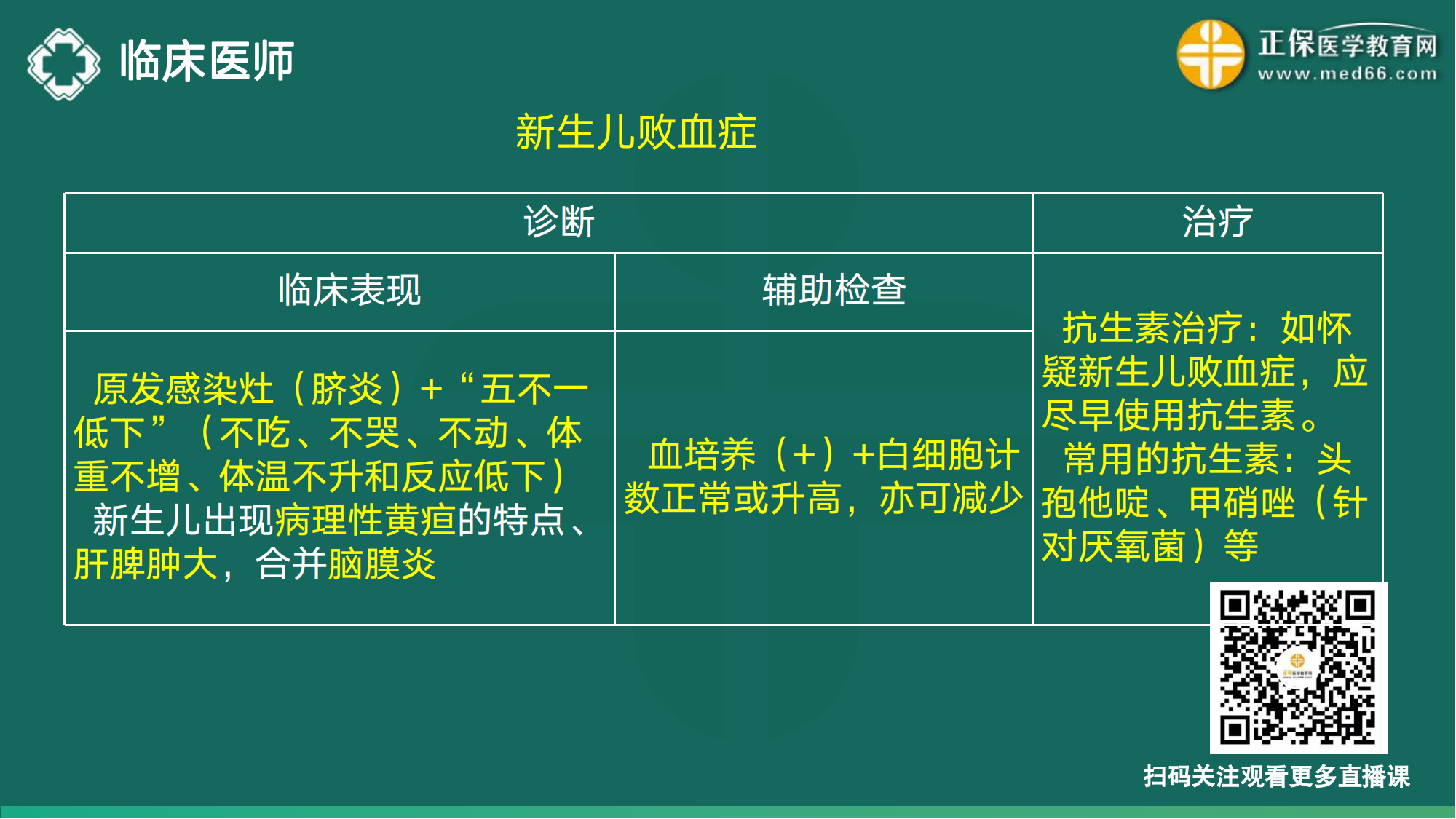 20221110-臨床醫(yī)師講義-于多多_164