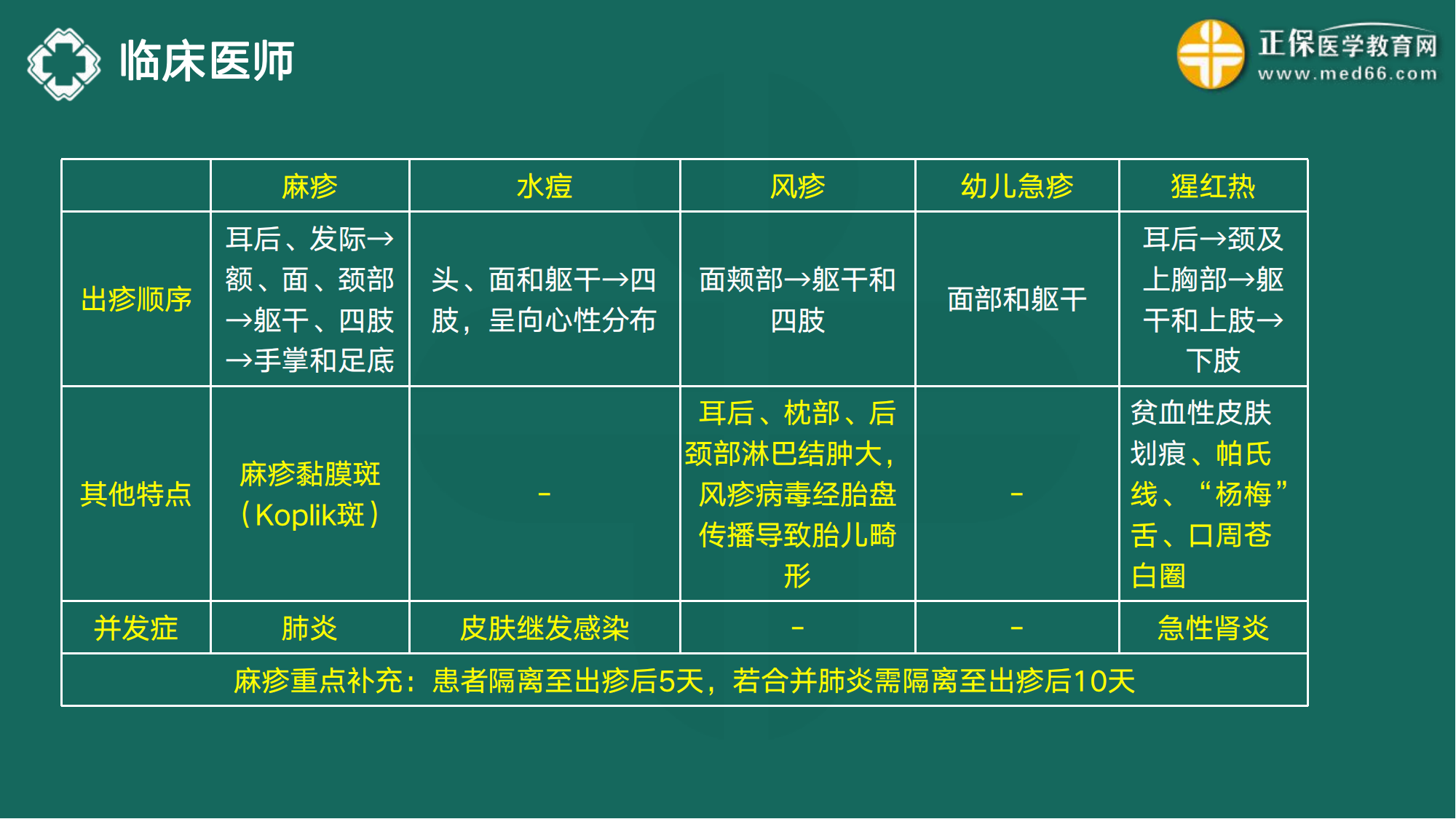 20221110-臨床醫(yī)師講義-于多多_167