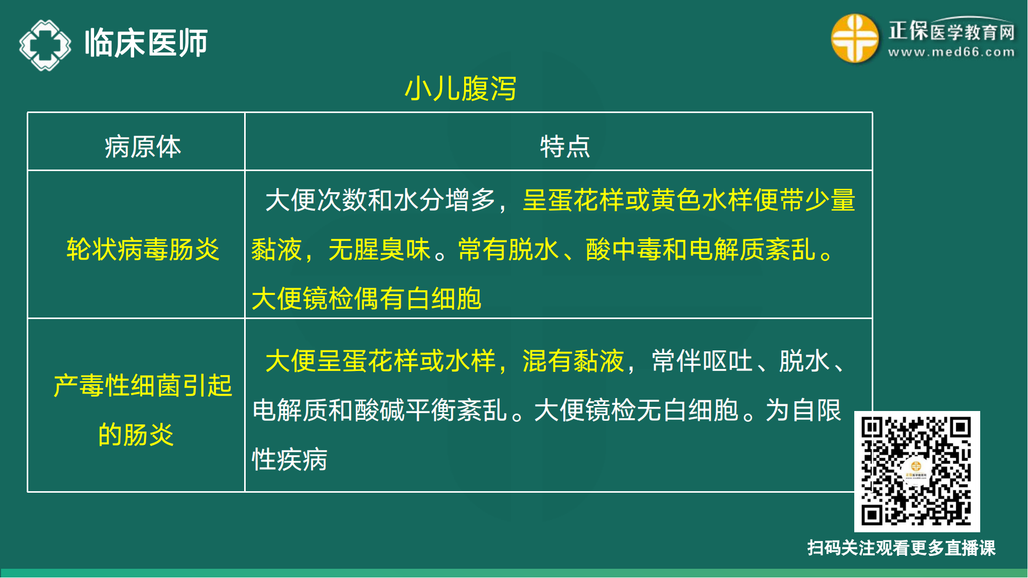 20221110-臨床醫(yī)師講義-于多多_168