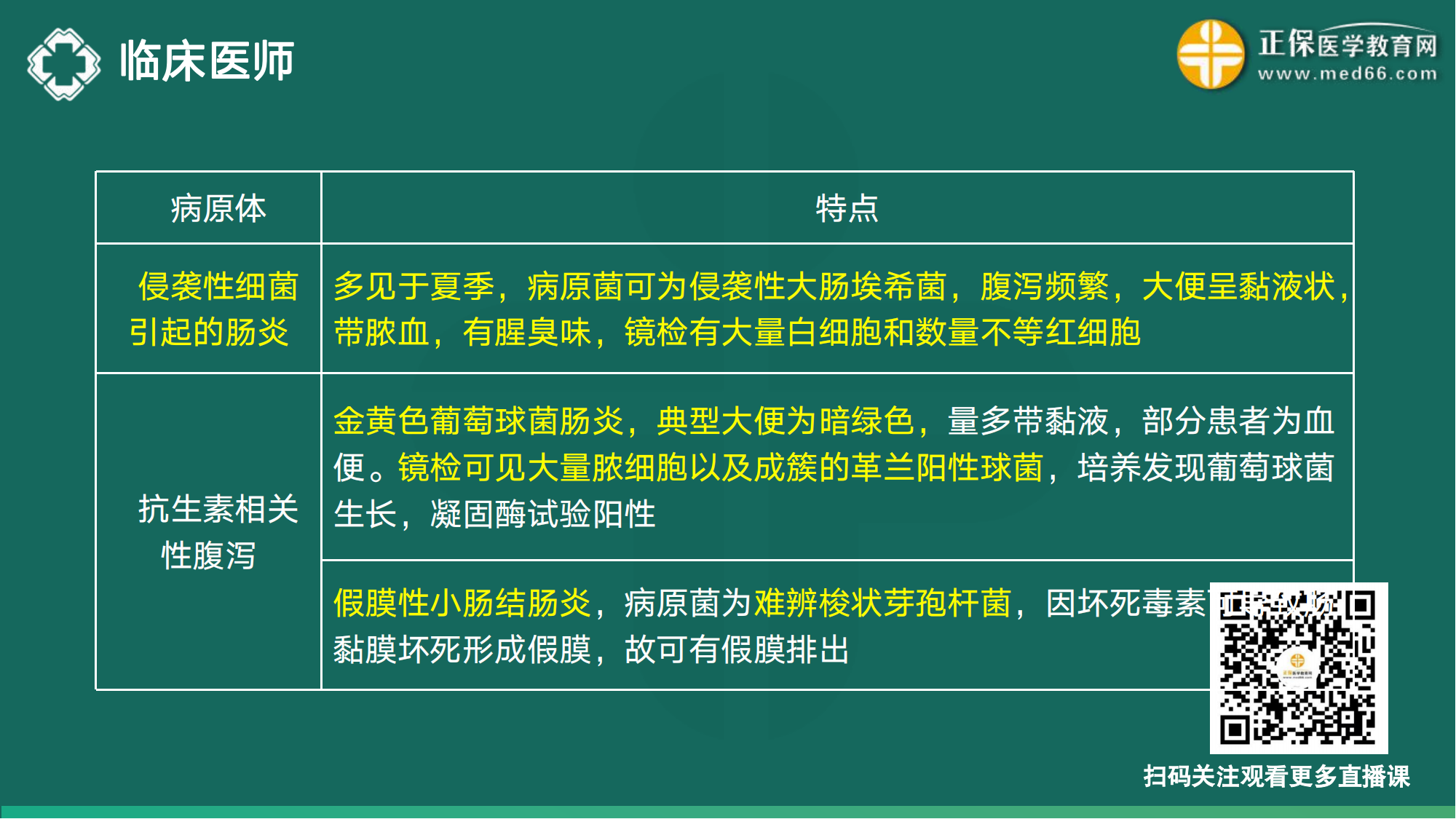 20221110-臨床醫(yī)師講義-于多多_169