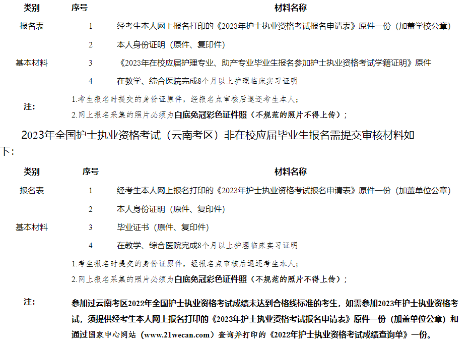 護士考試報名材料