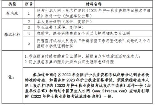 安寧市2023年度護(hù)士資格考試報(bào)名通知
