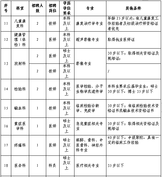 崗位表1 崗位表1