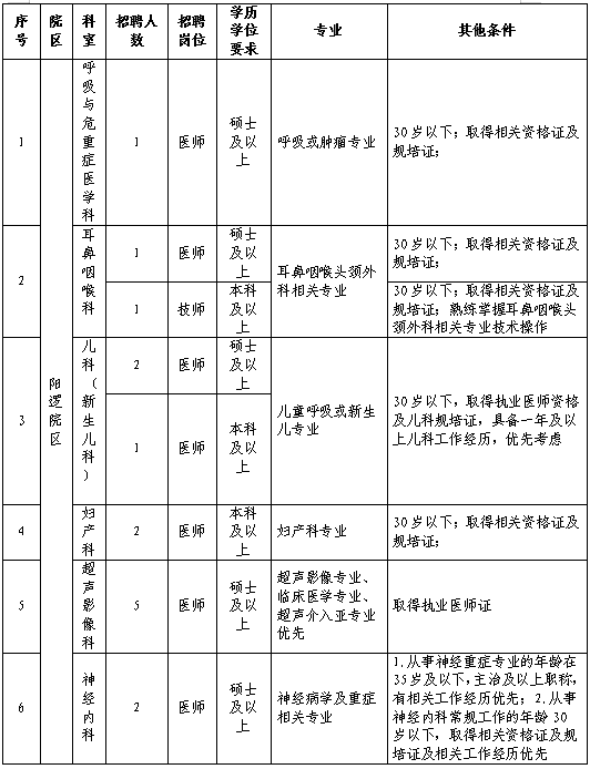 崗位表2 崗位表2