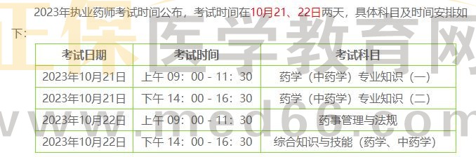 福建2023年執(zhí)業(yè)藥師考試的考試時間和考試安排