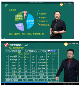 課程內容
