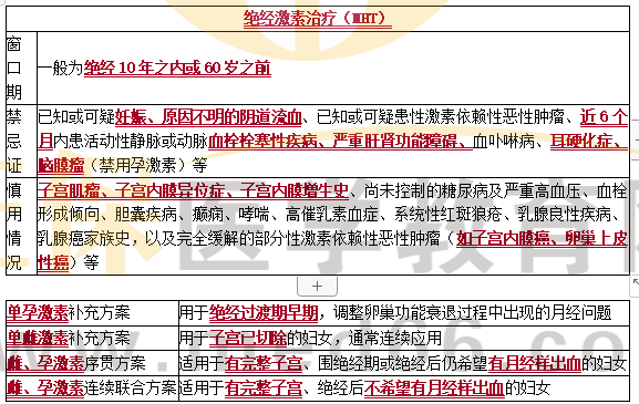 絕經(jīng)