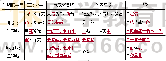 生物堿 1