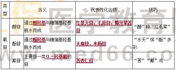 分類