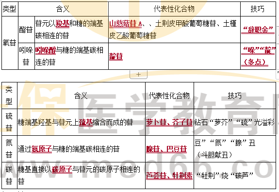 分類2