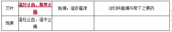 止血藥