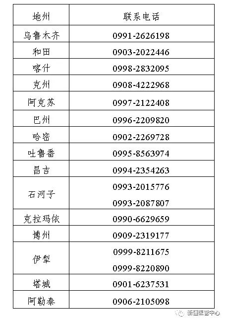 聯系電話