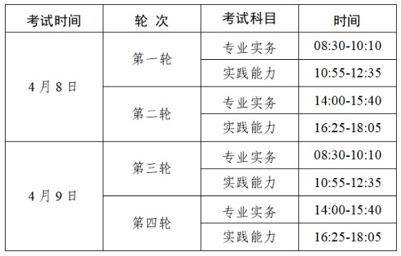 護士執(zhí)業(yè)資格