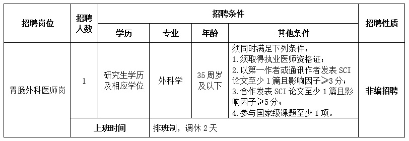 崗位表 崗位表