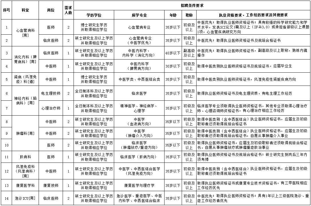 崗位表 崗位表