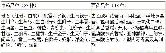 《法規(guī)》?？键c(diǎn)：醫(yī)療用毒性藥品