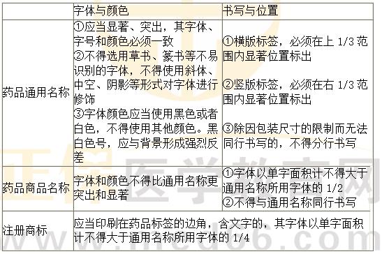 《法規(guī)》?？键c(diǎn)：藥品標(biāo)簽要求