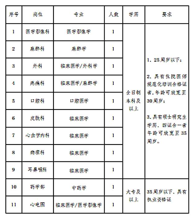 崗位表 崗位表