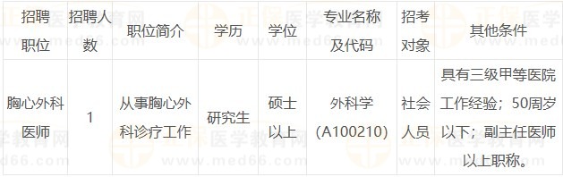 崗位表