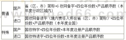 《法規(guī)》?？键c(diǎn)：化妝品批準(zhǔn)文號(hào)