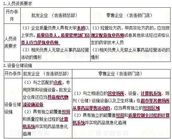 人員資質(zhì)