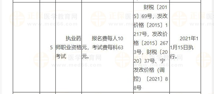 2023年寧夏回族自治區(qū)執(zhí)業(yè)藥師考試考務(wù)費標(biāo)準(zhǔn)已公布！